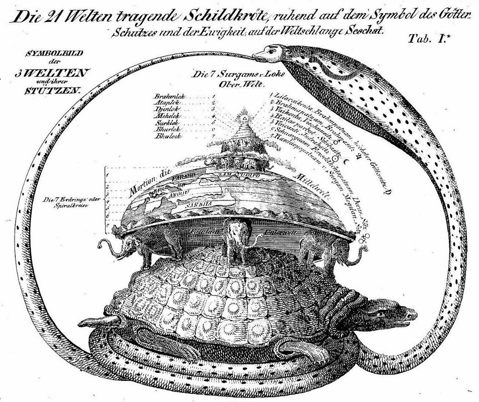 Die Welten mit Schildkröte und Schlange